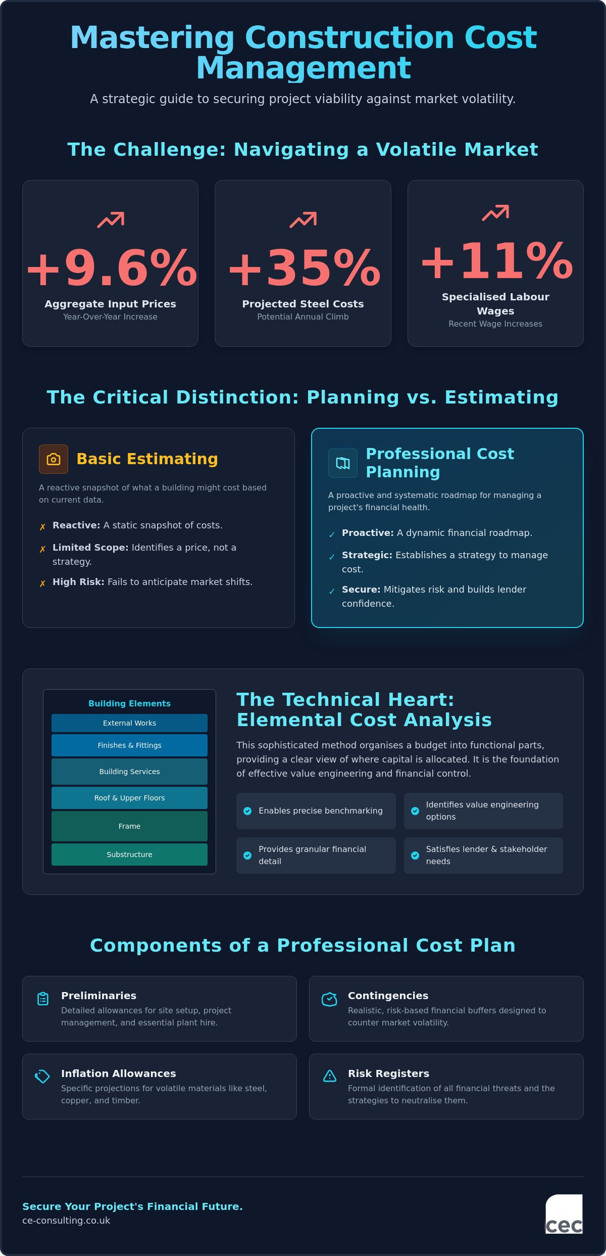 Construction Cost Planning Services: A Strategic Guide for Developers and Contractors in 2026