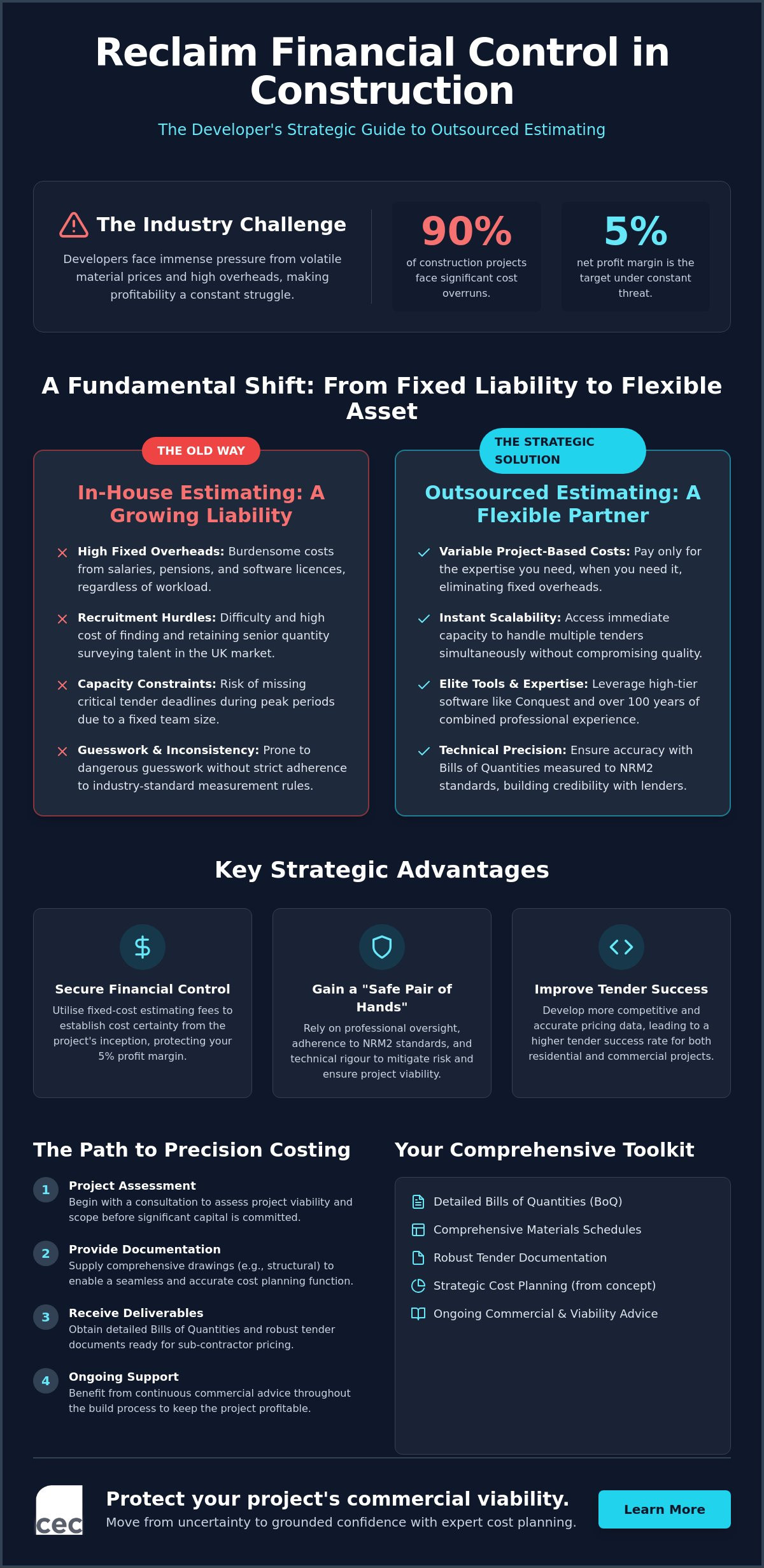 Outsourced Estimating for Developers: A Strategic Guide to Cost Certainty in 2026