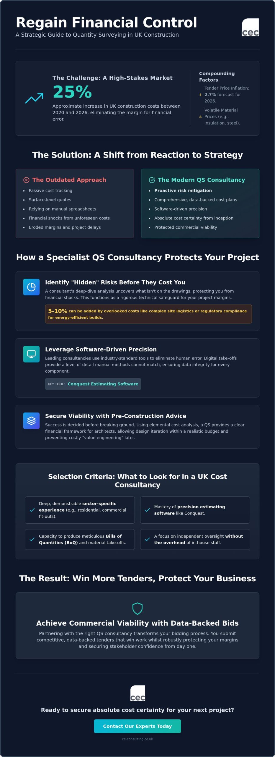 Quantity Surveying Consultancy UK: A Buyer’s Guide to Cost Certainty