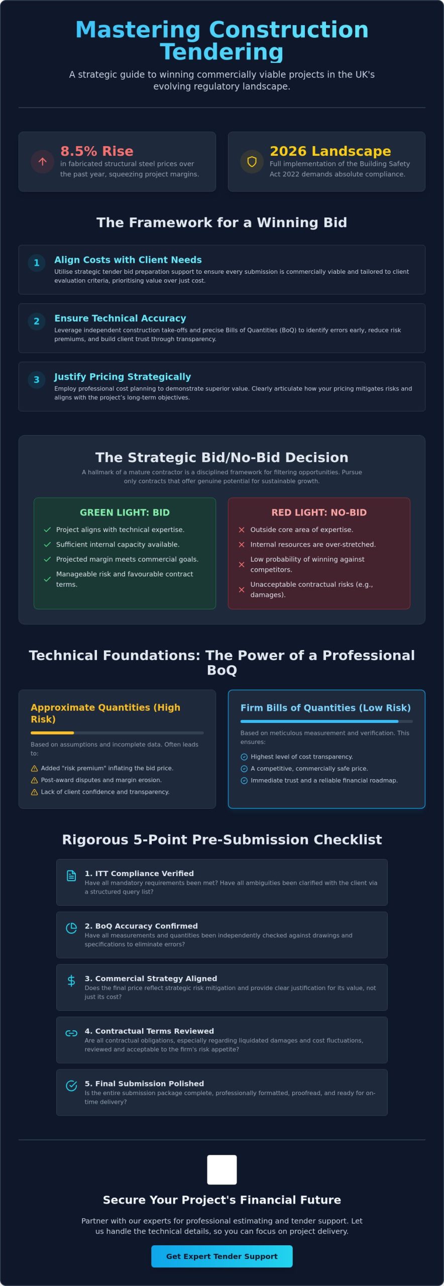 Tender Bid Preparation Support: A Checklist for Construction Success