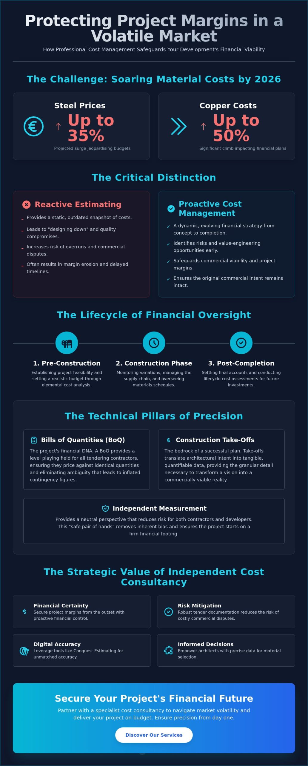 Commercial Construction Cost Management: A Strategic Guide for 2026