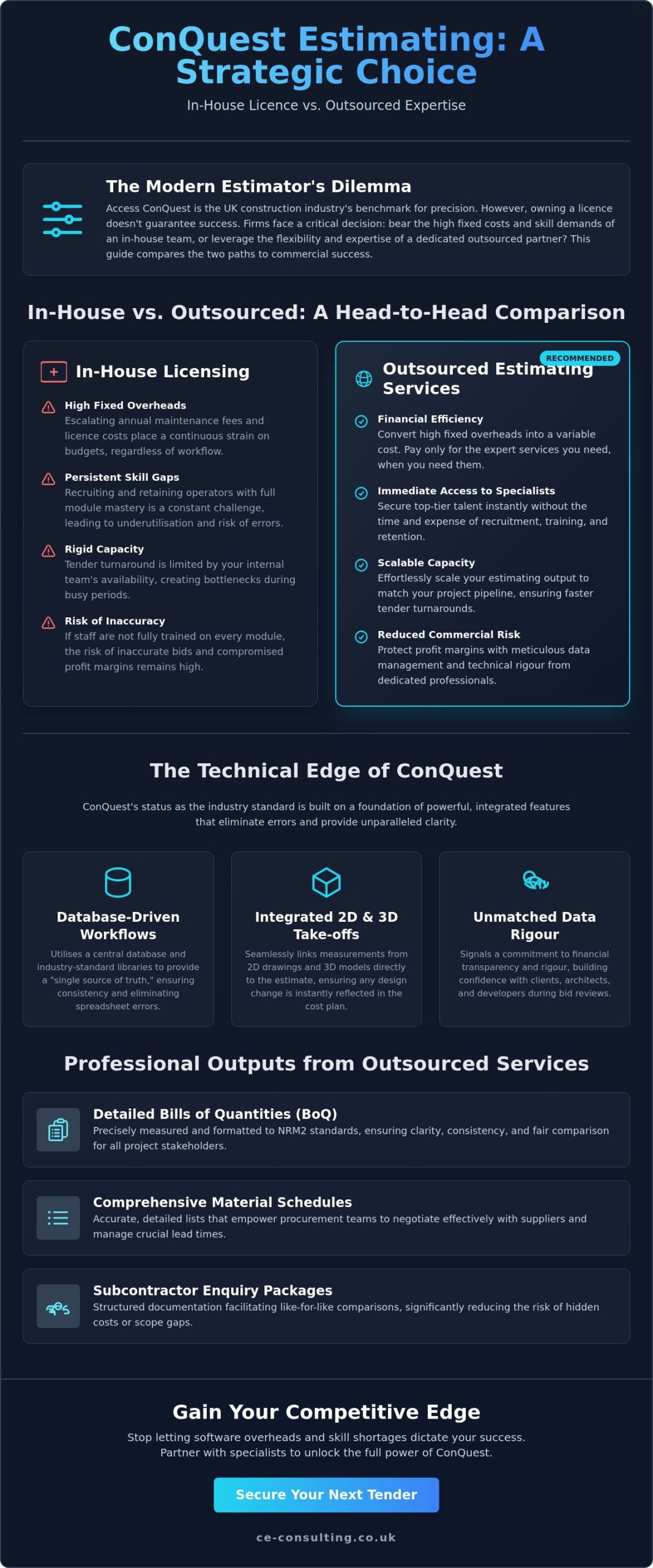 Outsourced Conquest Estimating Services: A Strategic Comparison for UK Contractors