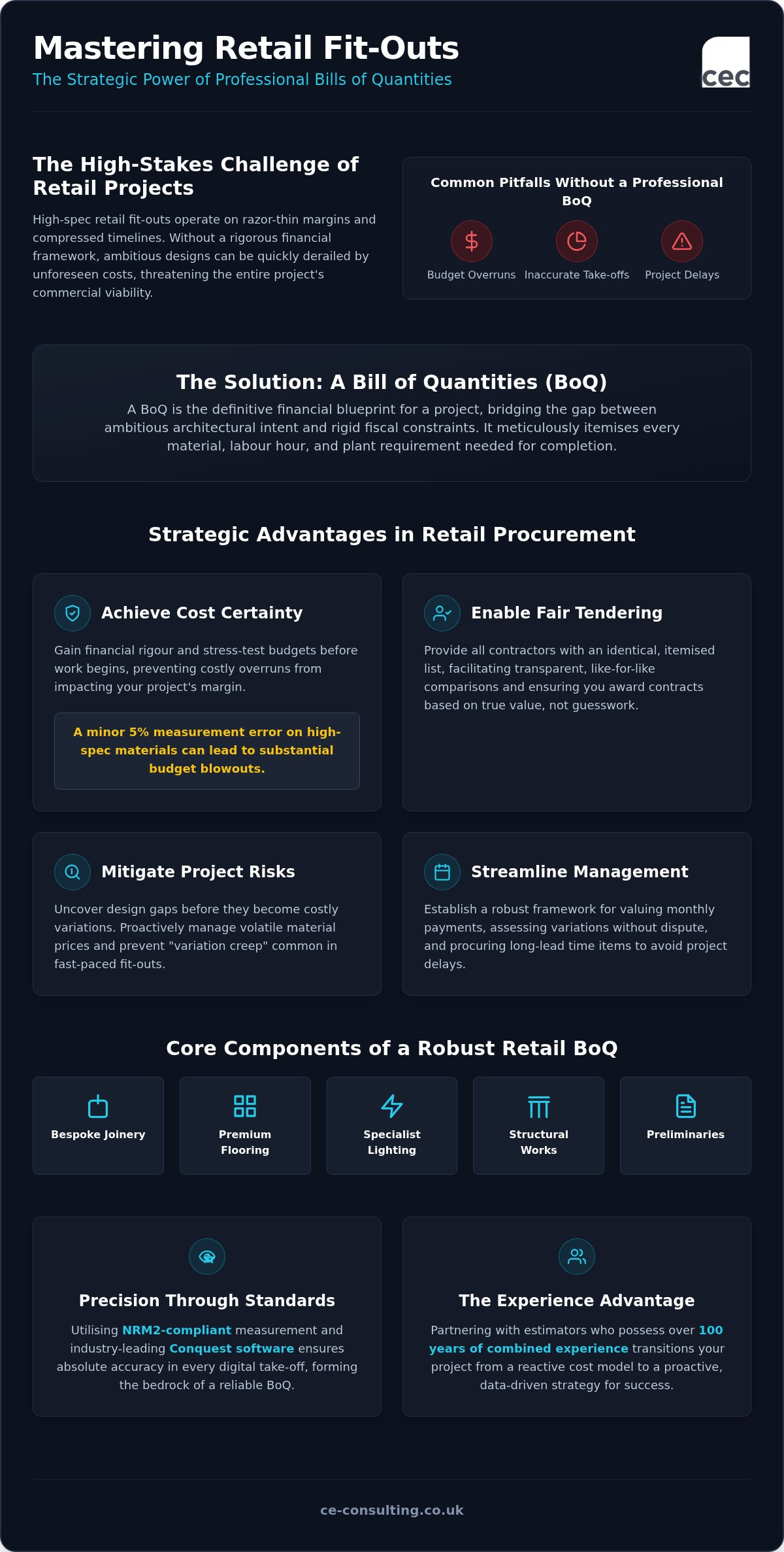 Bills of Quantities for Retail: Strategic Guide 2026