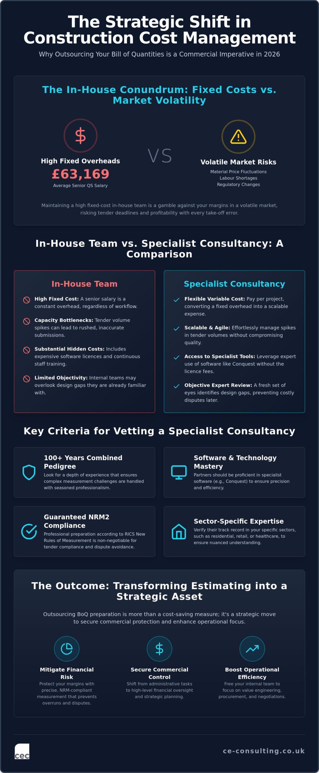 Outsource Bills of Quantities: A Strategic Buyer’s Guide for 2026