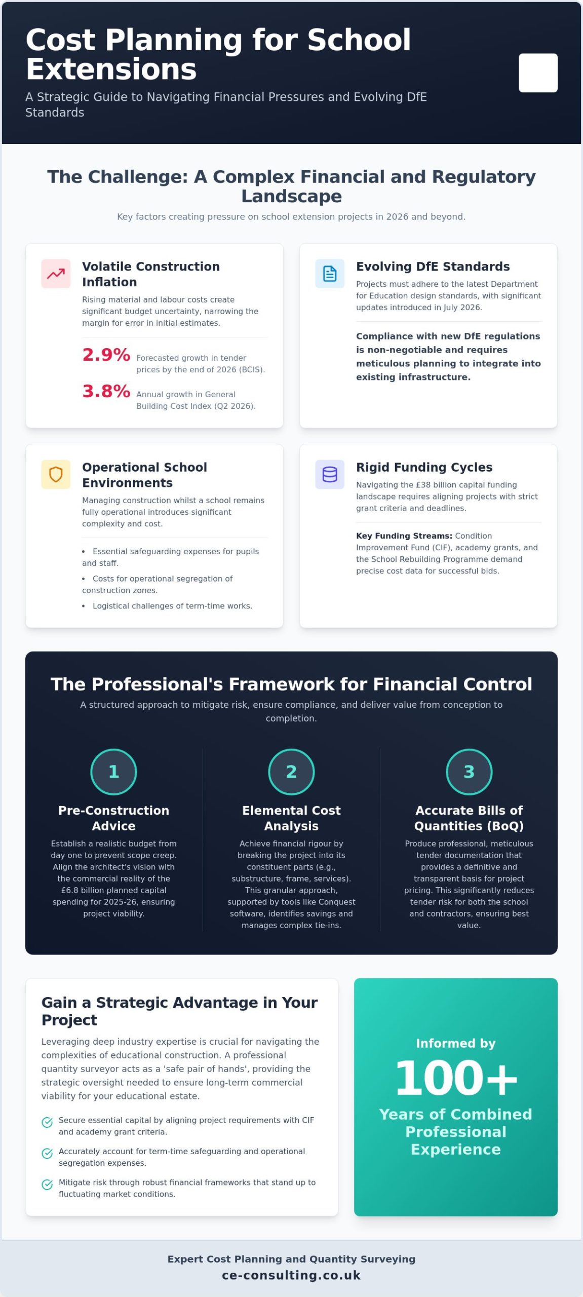 Strategic Cost Planning for School Extensions: A Professional Guide for 2026